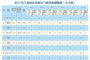 屠龙勇士⚔️对阵猛龙场均得分榜：库里29.9分第1 KD第2 AI第3